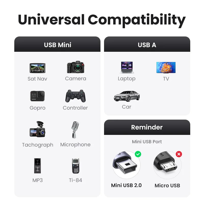 Ugreen – Mini câble USB vers USB, chargement rapide de données